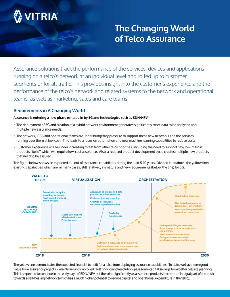 Future Assurance Solutions for Telcos