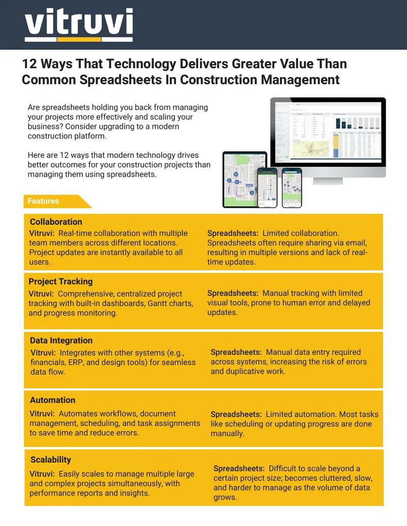 Advantages of Modern Technology in Construction Management