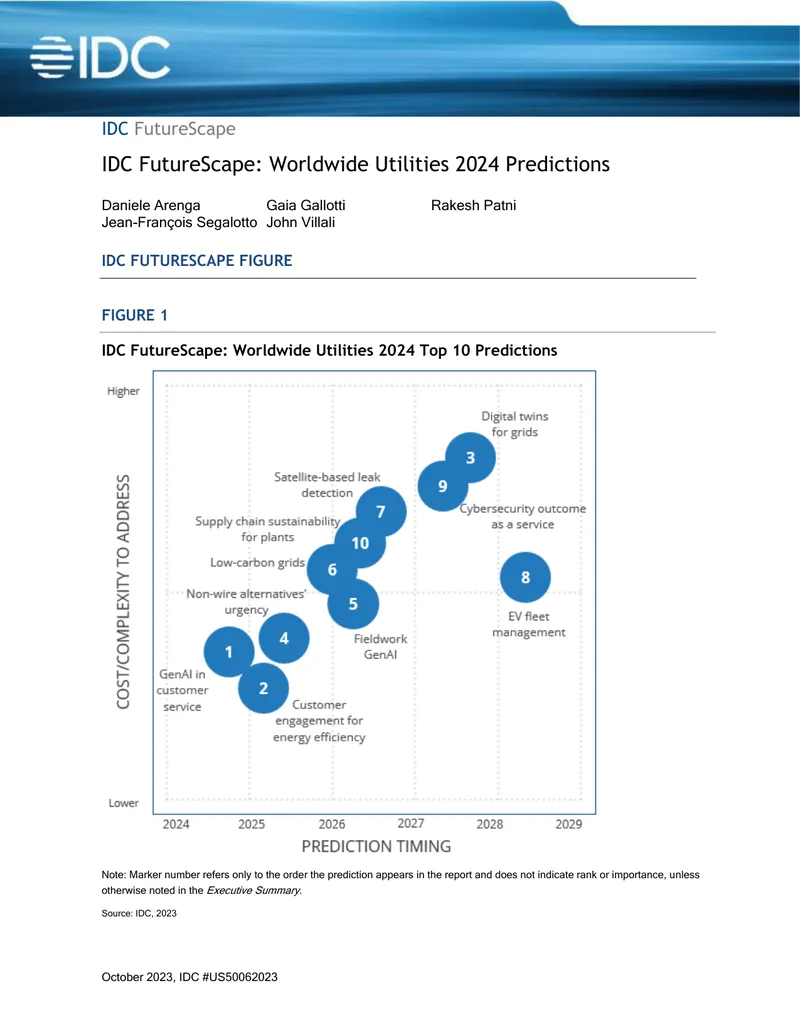 Worldwide Utilities 2024 Predictions Overview