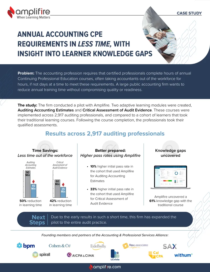 Annual Accounting CPE Requirements Case Study