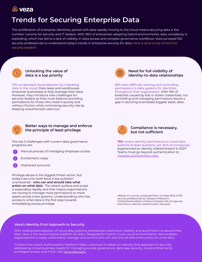 Trends for Securing Enterprise Data