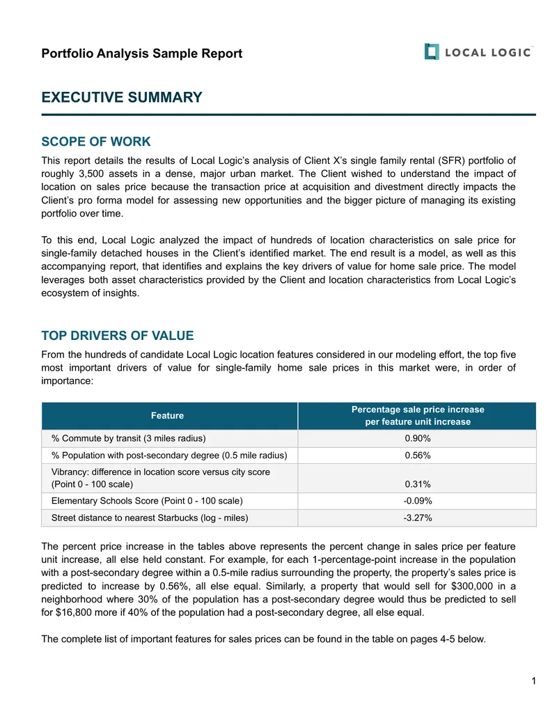Single Family Rental Portfolio Analysis Report