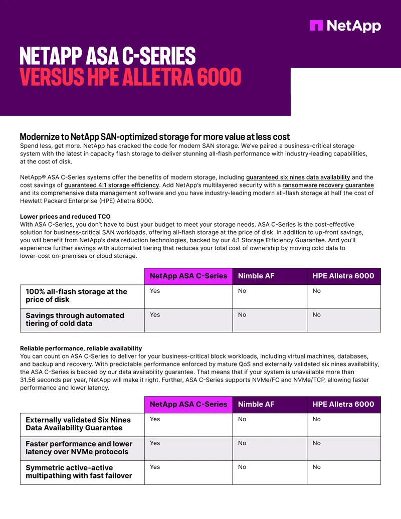 NetApp ASA C-Series versus HPE Alletra 6000