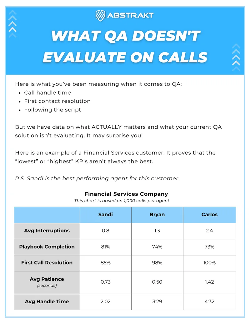 Quality Assurance Metrics Evaluation Guide
