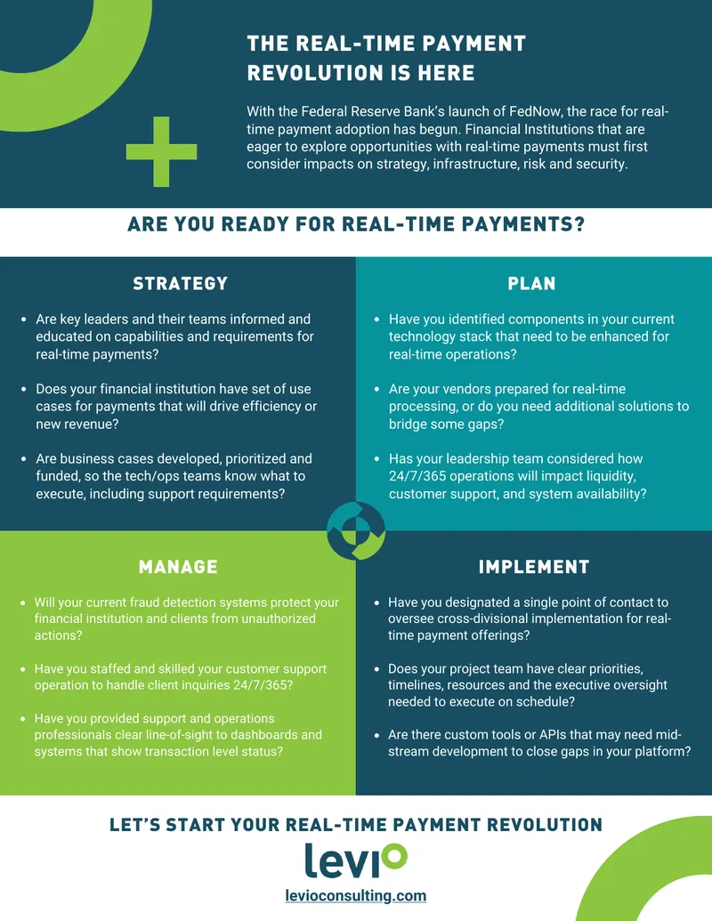 Real-Time Payments Implementation Strategy