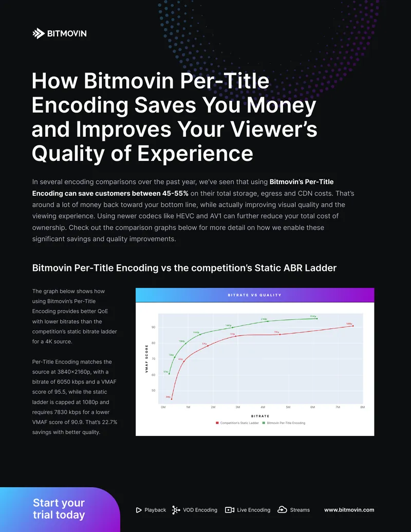 Bitmovin Per-Title Encoding Cost Savings and Quality Improvements