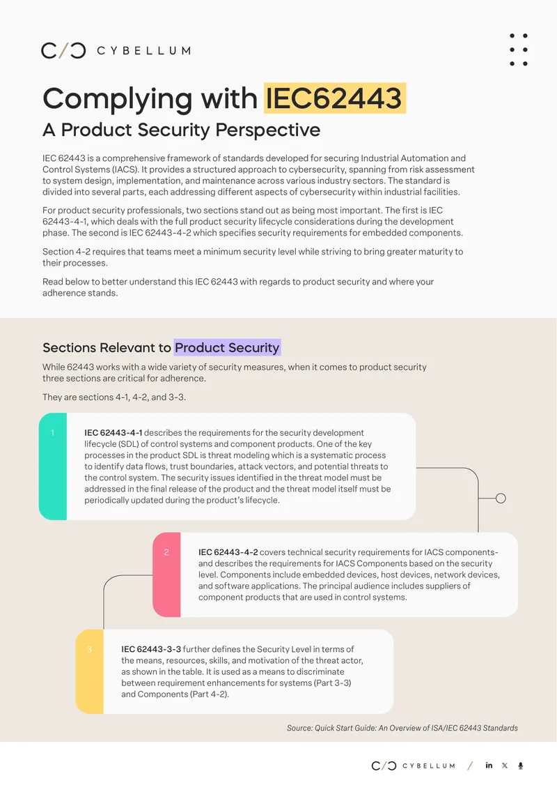 Complying with IEC62443 Framework for Product Security