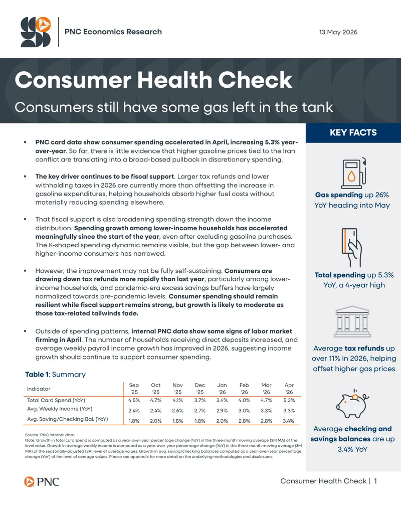 Consumer Health Check Report May 2026