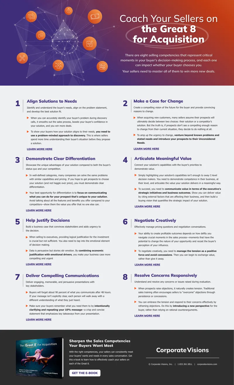 Sales Strategies for Effective Buyer Engagement