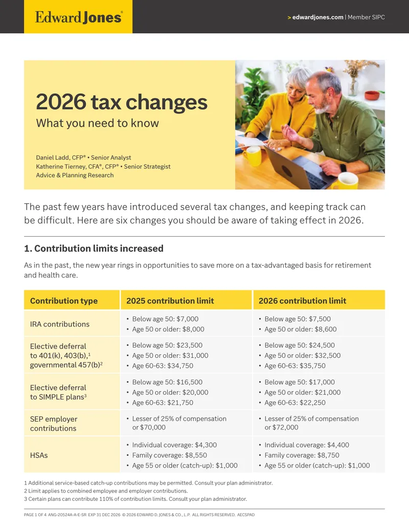 2026 Tax Changes Overview and Implications