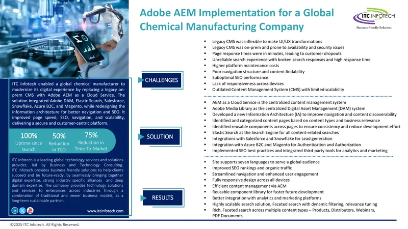 Adobe AEM Implementation for Chemical Manufacturing