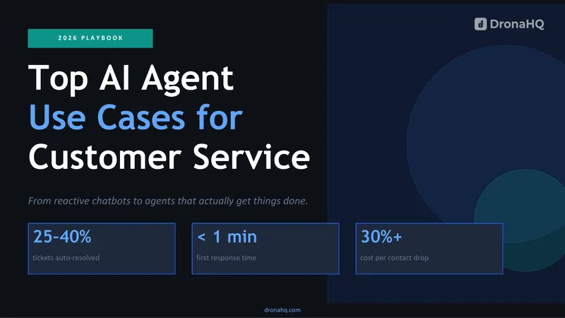 AI Agent Use Cases for Customer Service