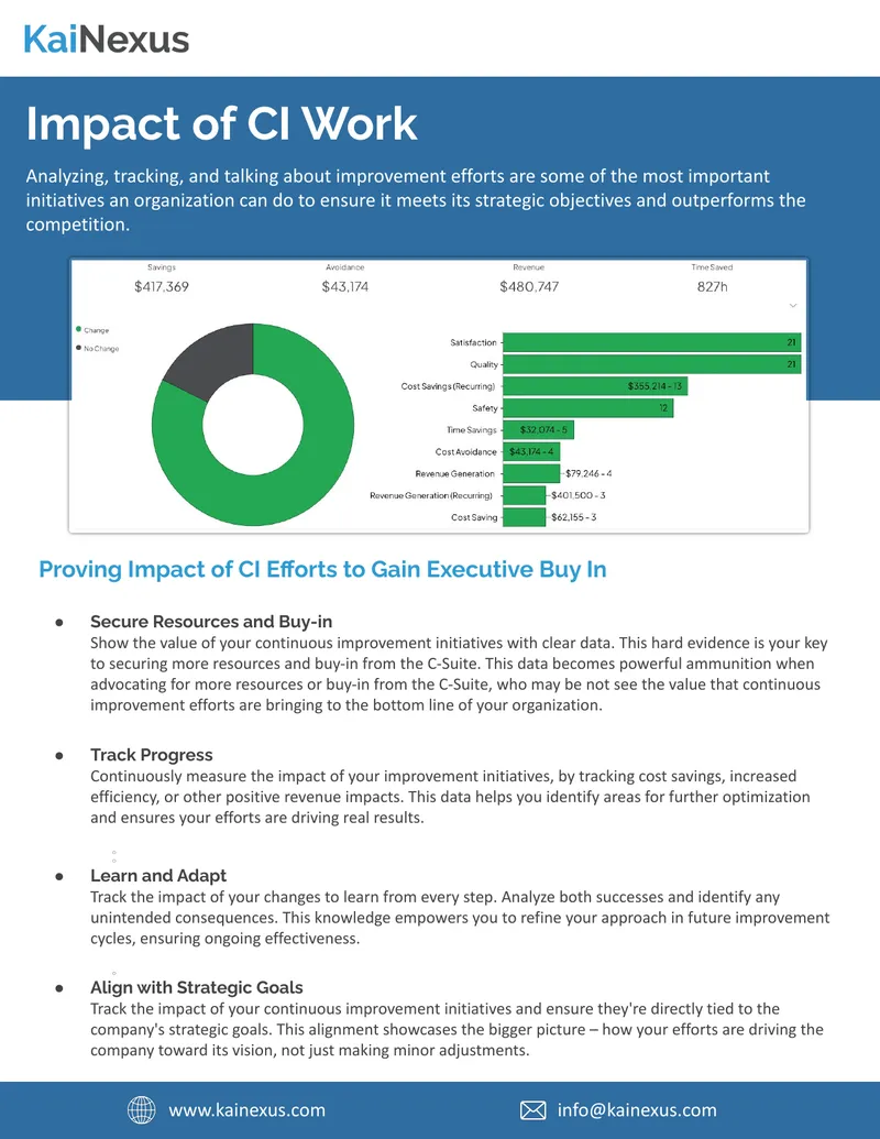 Proving Impact of Continuous Improvement Initiatives