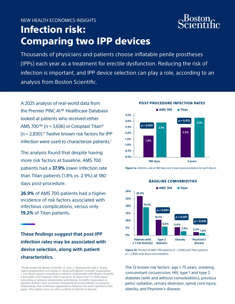 Infection Risk Comparison of IPP Devices