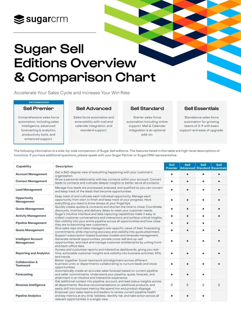 Sugar Sell Editions Overview and Comparison Chart