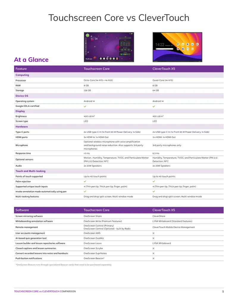 Touchscreen Core and CleverTouch Feature Comparison
