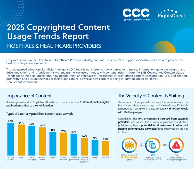 2025 Copyrighted Content Usage Trends Report