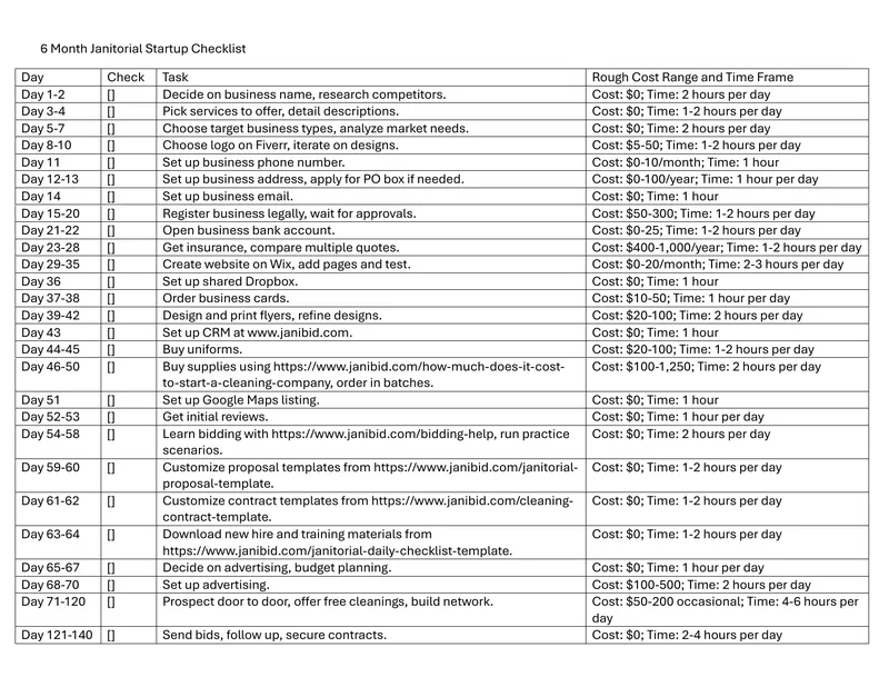 6 Month Janitorial Startup Checklist
