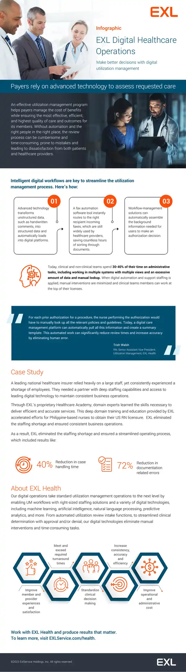 Digital Utilization Management in Healthcare