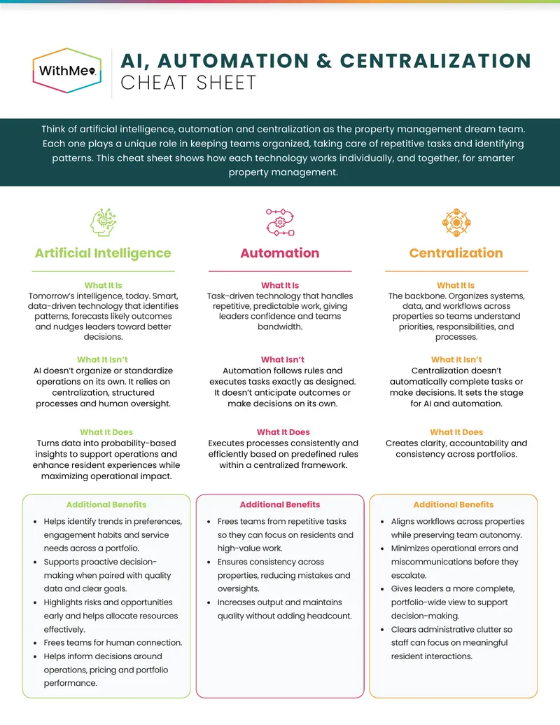 Artificial Intelligence Automation and Centralization Cheat Sheet