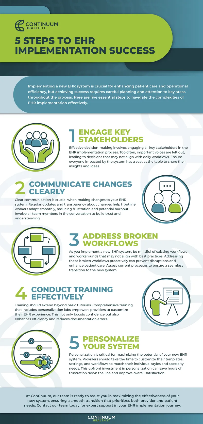 Five Steps to EHR Implementation Success
