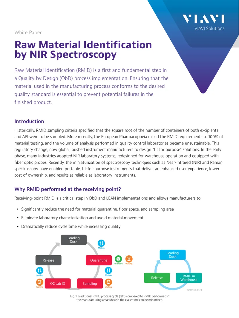 Raw Material Identification by NIR Spectroscopy