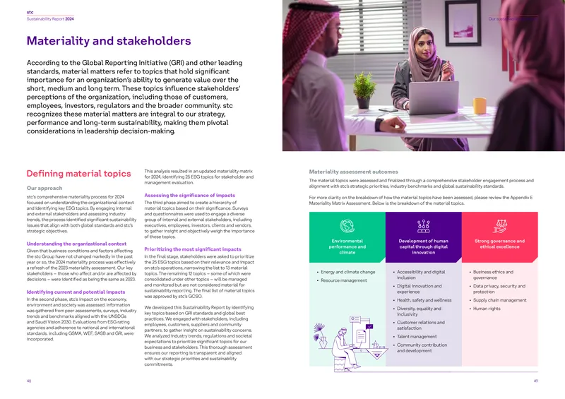 Sustainability Report 2024 Materiality Assessment