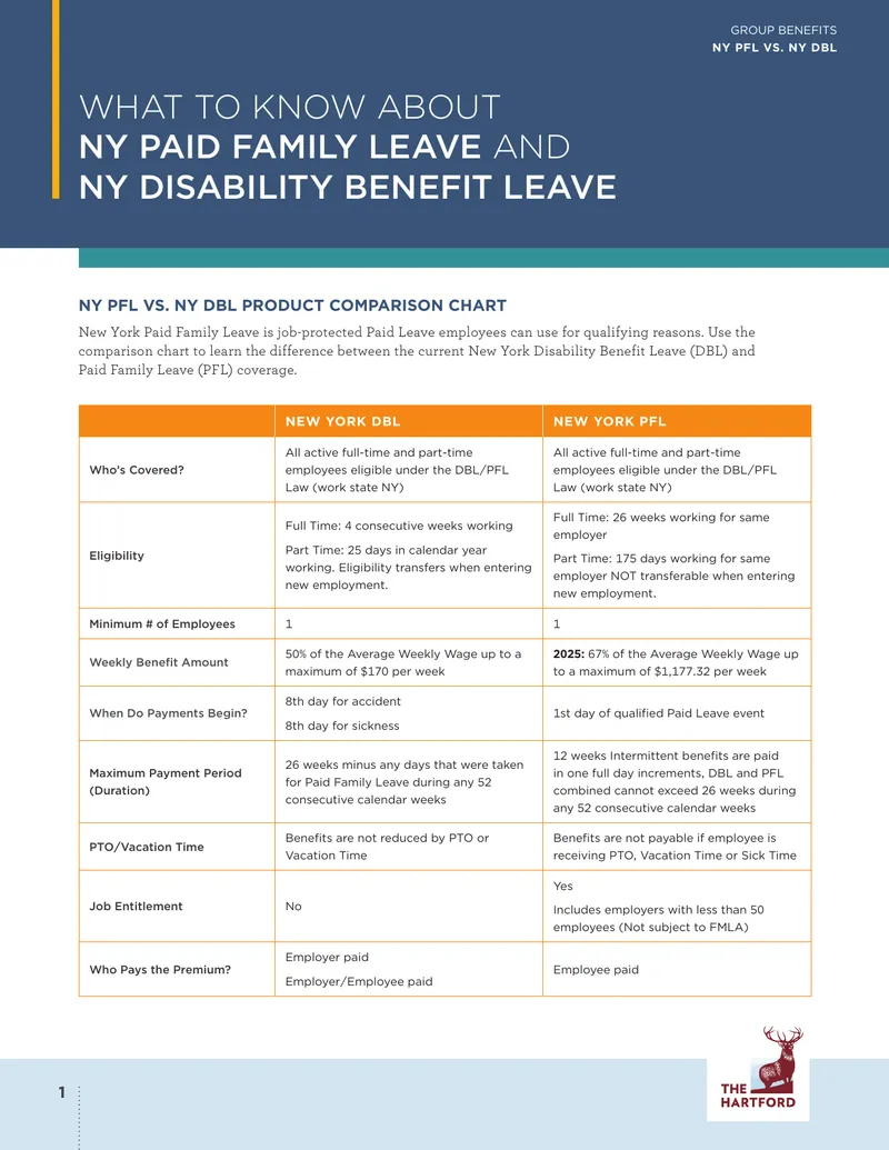 Comparison of New York Paid Family Leave and Disability Benefits