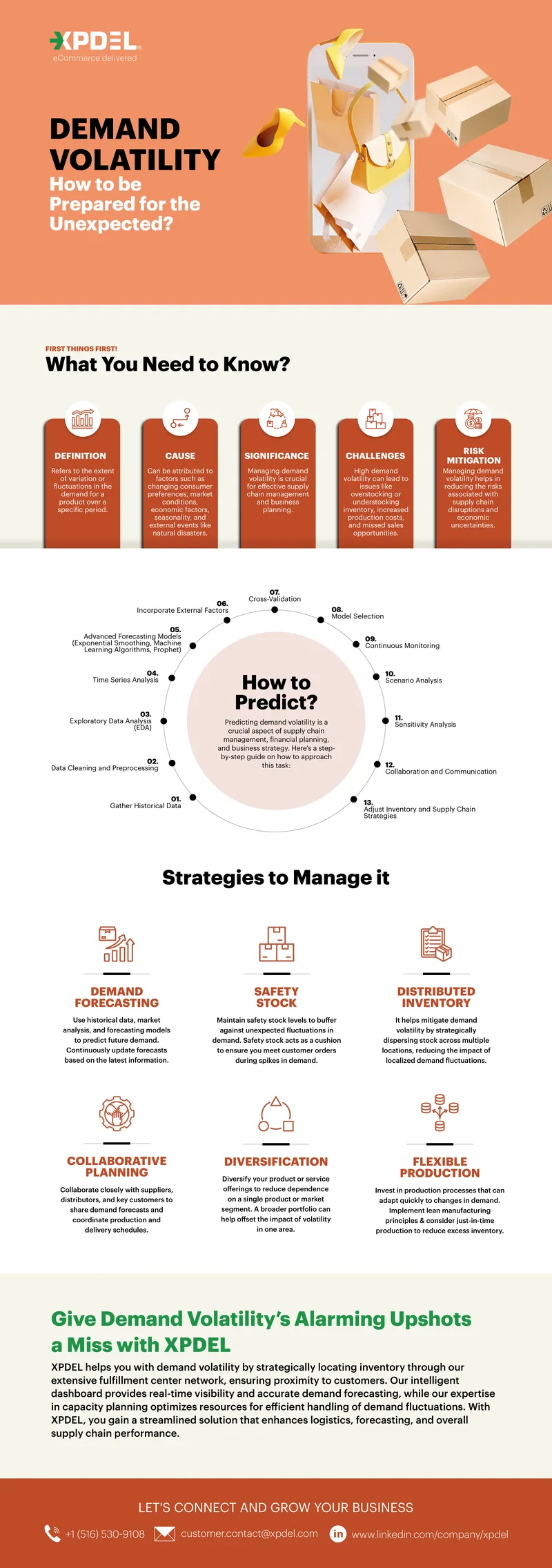Strategies for Managing Demand Volatility