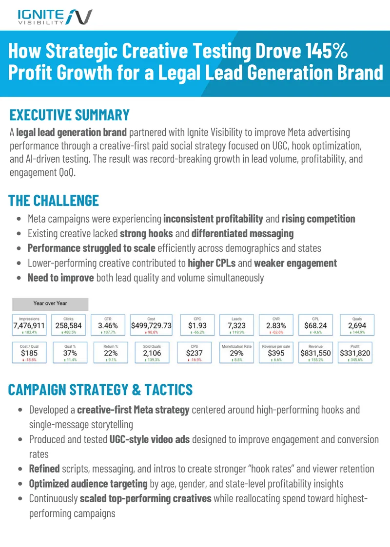 Creative-First Meta Advertising Strategy for Lead Generation