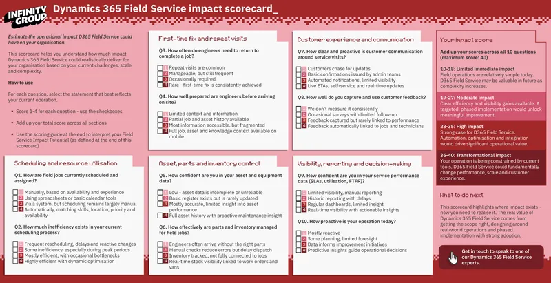 Dynamics 365 Field Service Impact Scorecard
