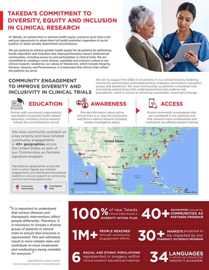 Takeda's Commitment to Diversity in Clinical Research