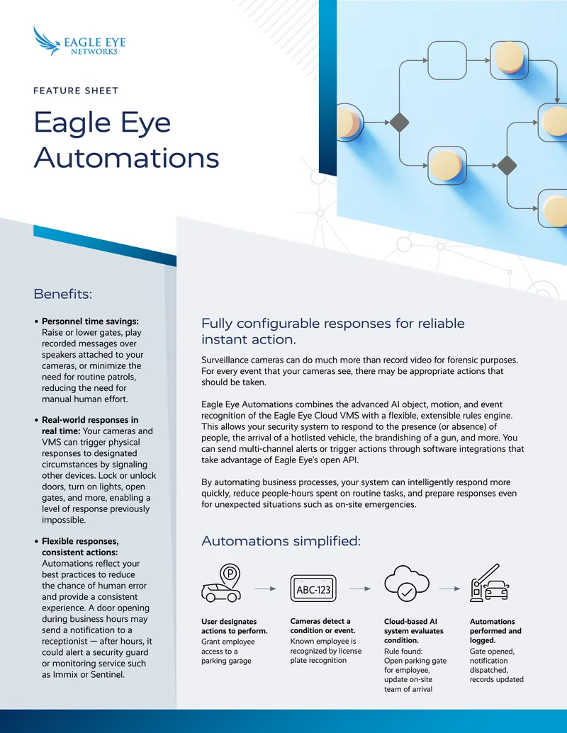 Eagle Eye Automations Functional Overview