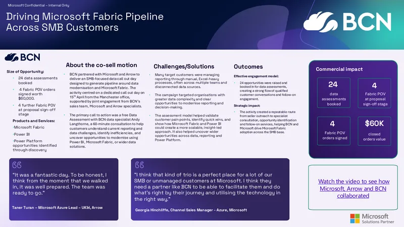 Driving Microsoft Fabric Adoption in SMBs