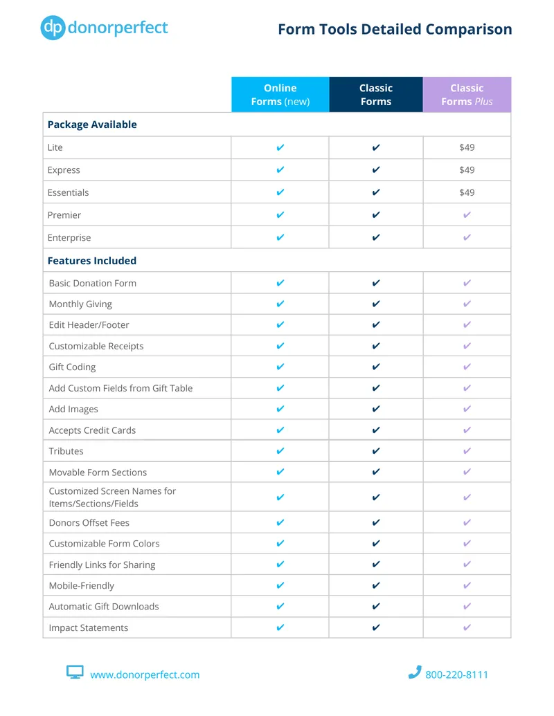 Form Tools Feature Comparison Guide