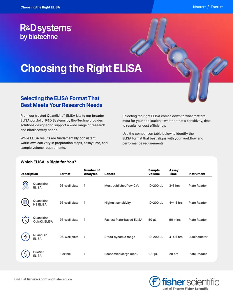 Choosing the Right ELISA for Research Needs