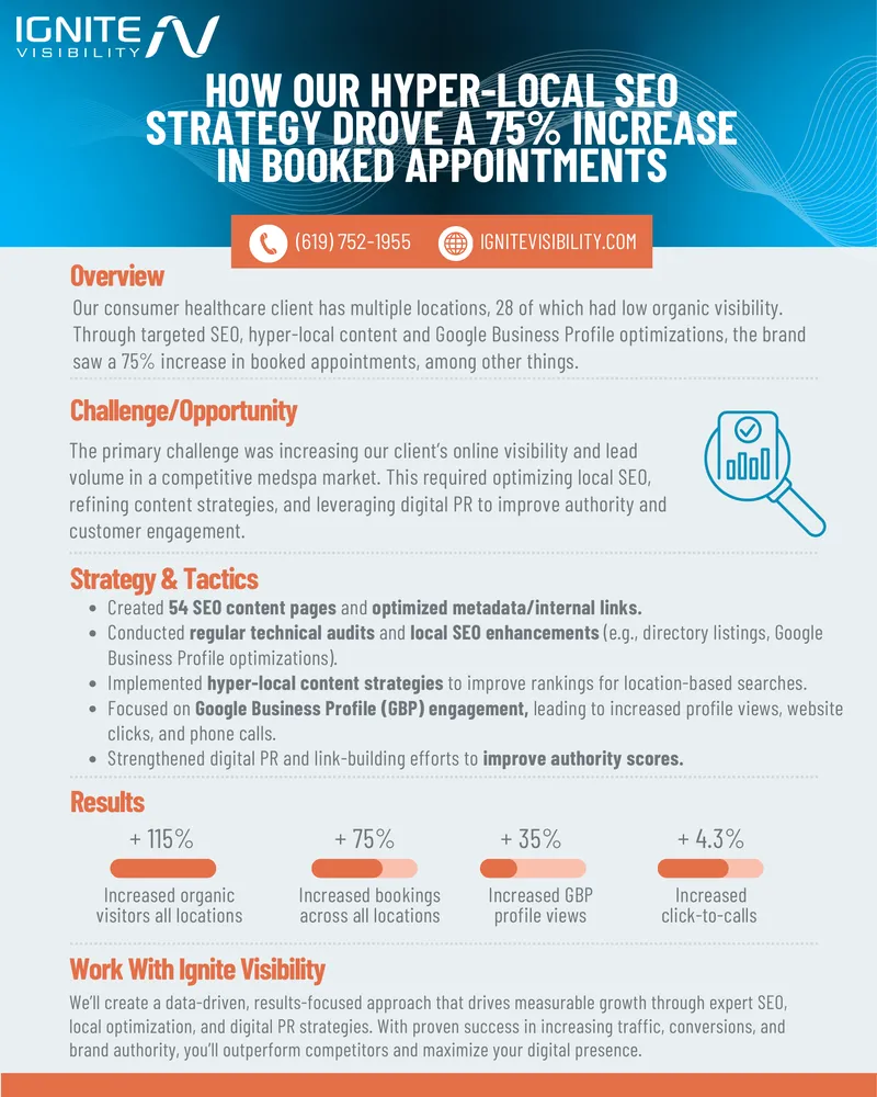 Hyper-Local SEO Strategy for Increased Appointments