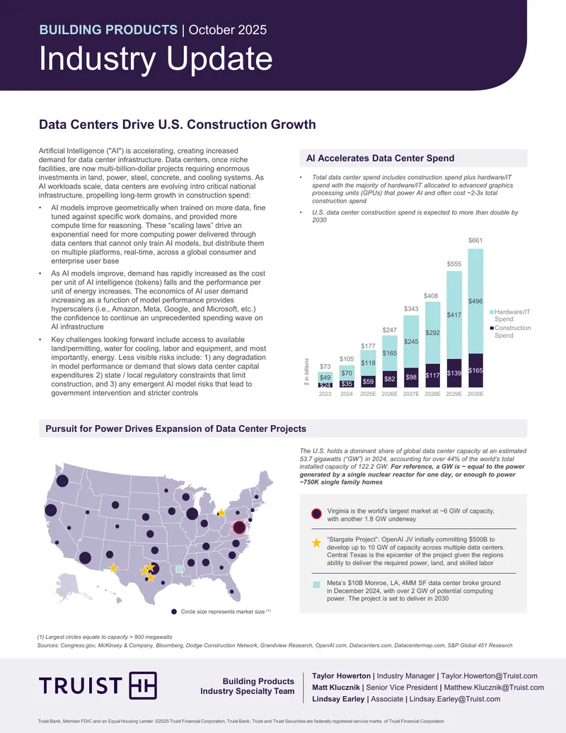 Data Center Infrastructure and AI Demand Analysis