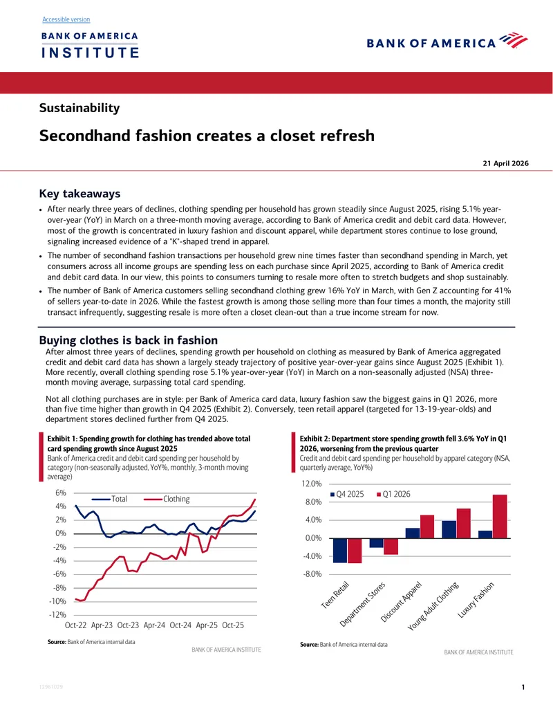 Trends in Secondhand Fashion and Consumer Spending