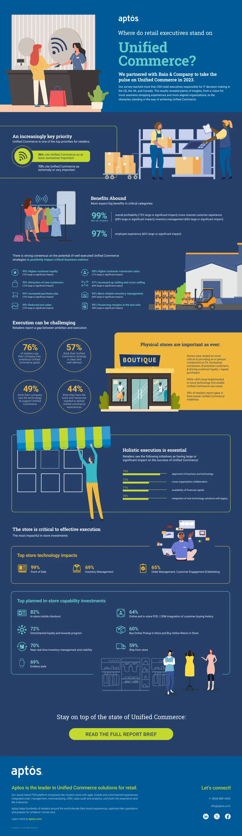Unified Commerce Strategies and Retailer Insights