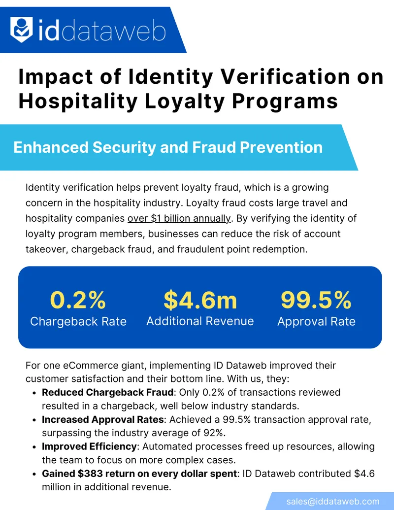 Impact of Identity Verification on Hospitality Loyalty Programs