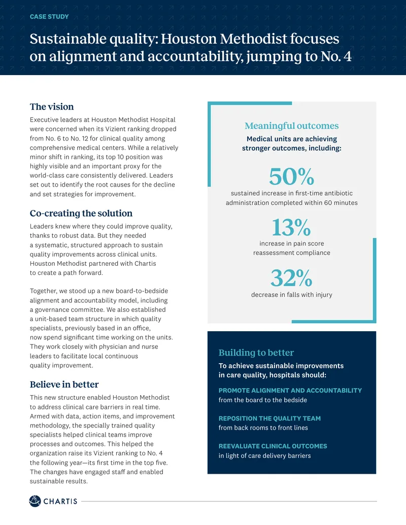 Houston Methodist Quality Improvement Case Study