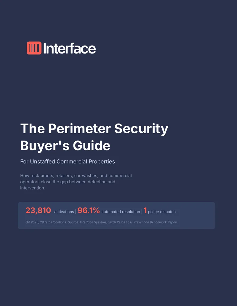 Perimeter Security Buyer's Guide for Unstaffed Commercial Properties