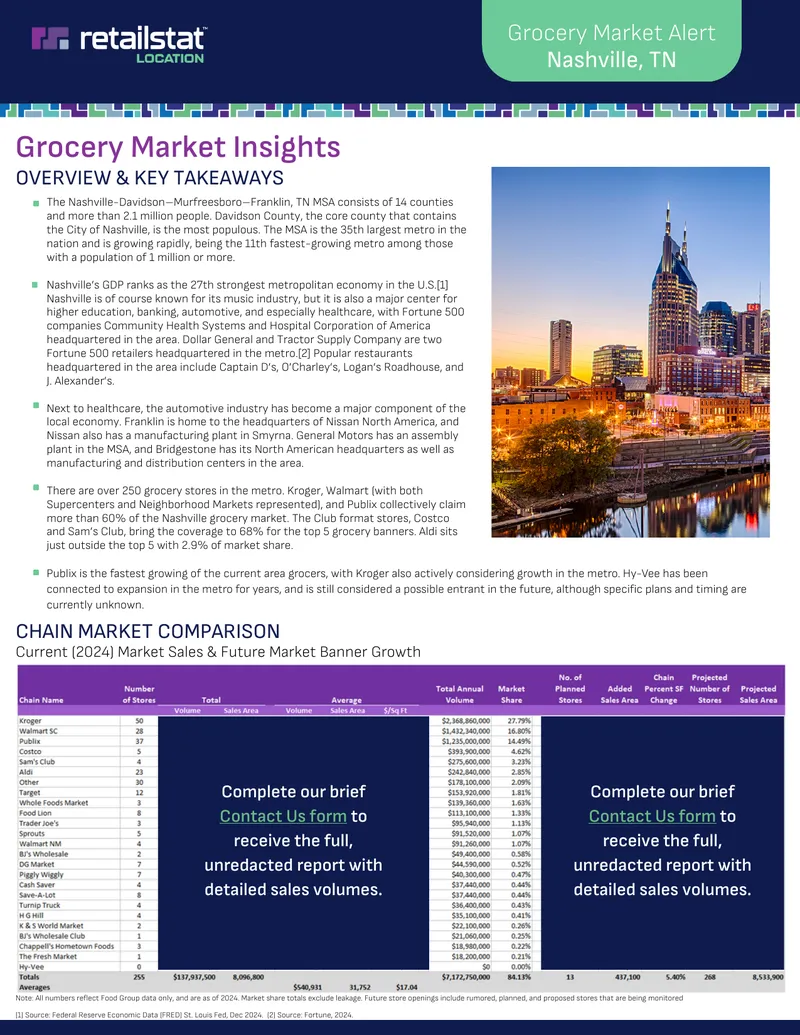 Nashville Grocery Market Analysis and Insights