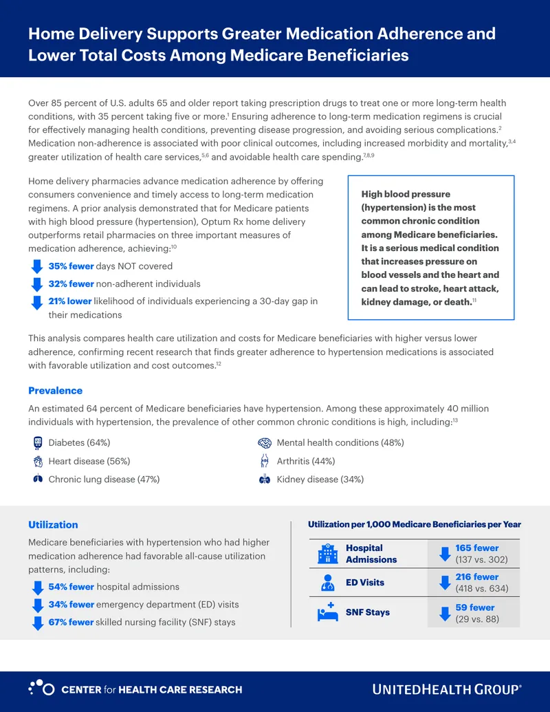 Home Delivery Impact on Medication Adherence and Costs